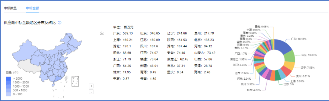 星空体育平台采招大数据——近一年‌防水工程行业招投标大数据分析(图15)