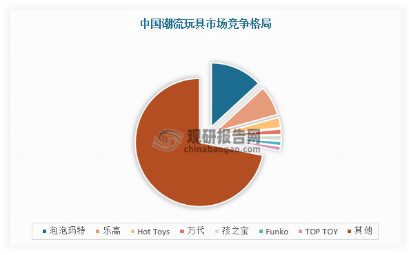 kaiyunAPP中国潮流玩具行业现状深度分析与发展前景预测报告（20242031年）(图4)