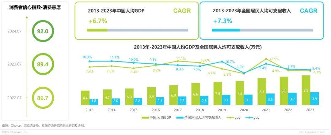 九游娱乐下载2024年中国宠物行业研究报告(图2)