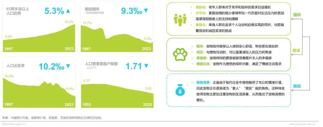 九游娱乐下载2024年中国宠物行业研究报告(图3)