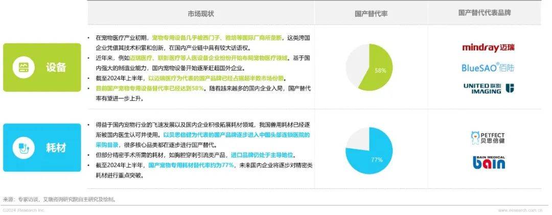 九游娱乐下载2024年中国宠物行业研究报告(图12)