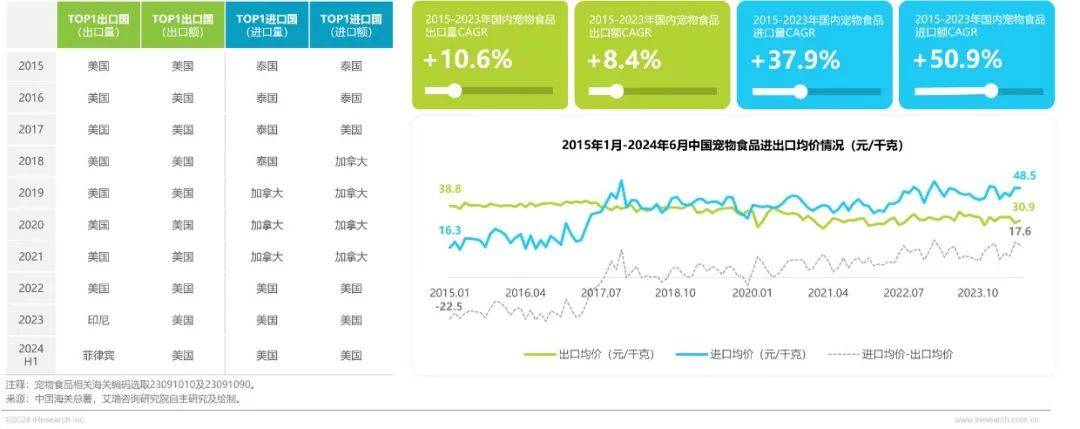 九游娱乐下载2024年中国宠物行业研究报告(图10)