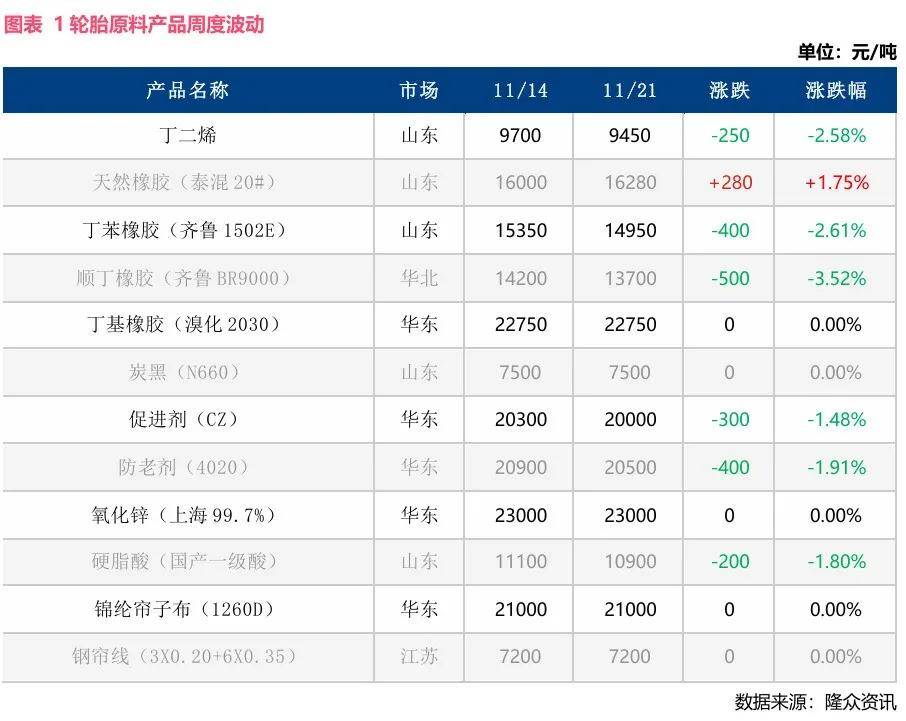 2024年1开云全站平台1月轮胎产业周报(图1)