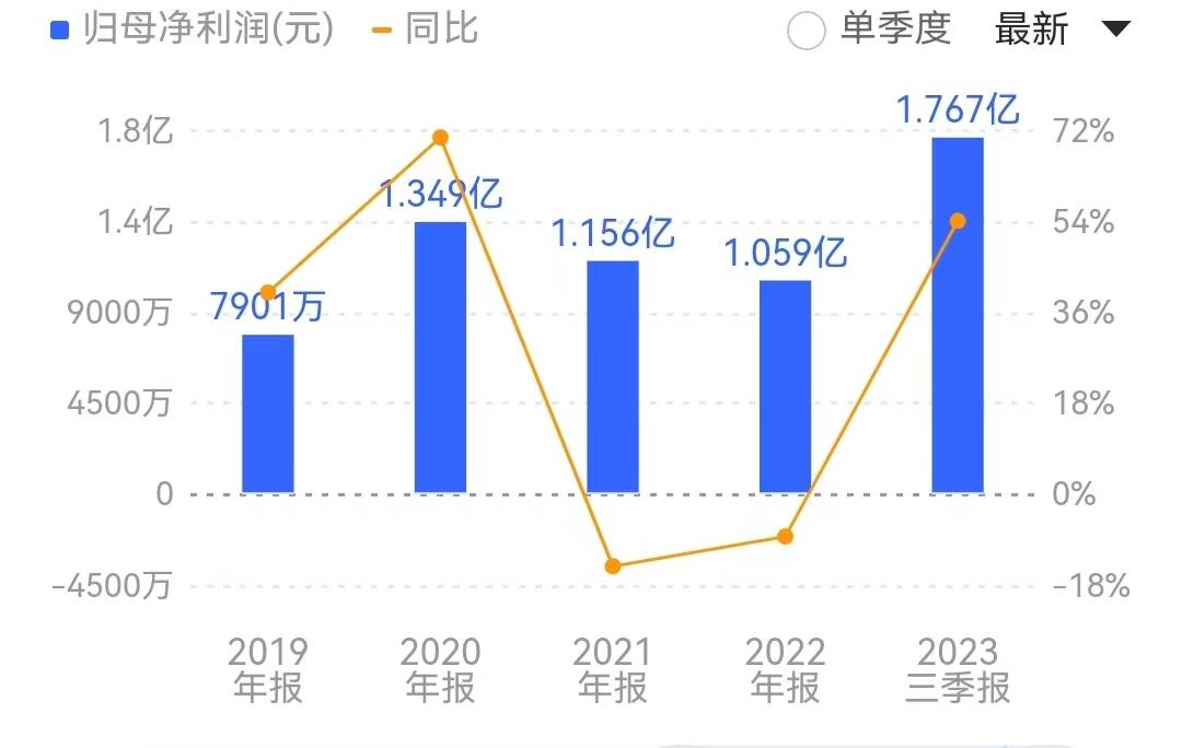 荣格宠物行业资讯： 三季报比拼中宠乖宝佩蒂宠物食品业绩谁领风骚？熊猫体育登录(图1)