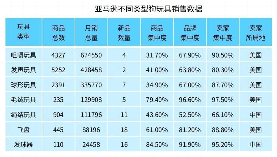 全球宠物雷火竞技官网玩具市场分析：球形玩具需求最高橡胶占比最大(图11)