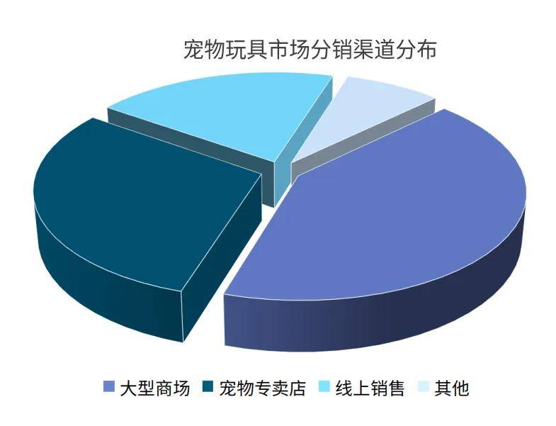 全球宠物雷火竞技官网玩具市场分析：球形玩具需求最高橡胶占比最大(图16)