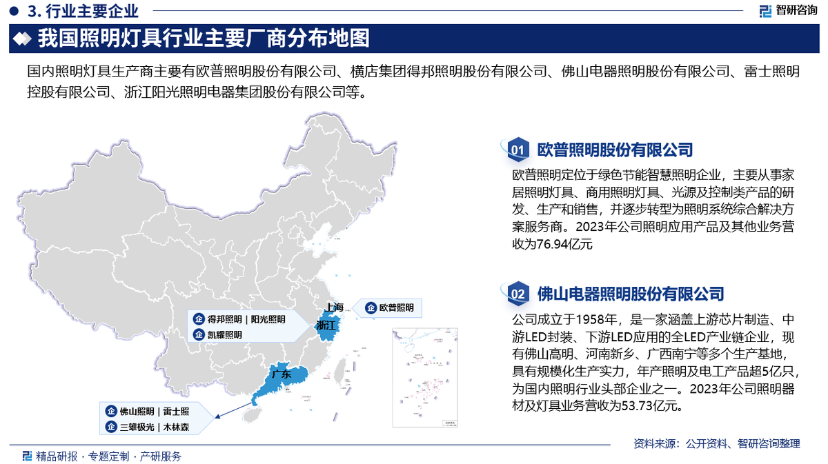 2025年中国照明灯具行业发展历程回顾市场规模及未来前景分析报告(图4)