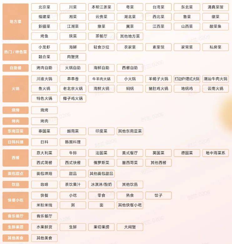 快餐小一竞技下载吃 地方菜 火锅排名前三24年西北餐饮增长赛道你选对了吗(图6)