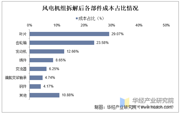 JN江南网址2025年中国风电设备行业发展历程行业背景及产业链分析(图1)