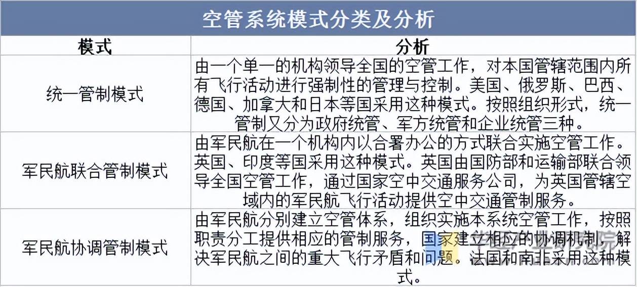 202beat365入口5年中国空管系统行业发展历程相关政策梳理及市场规模分析(图2)