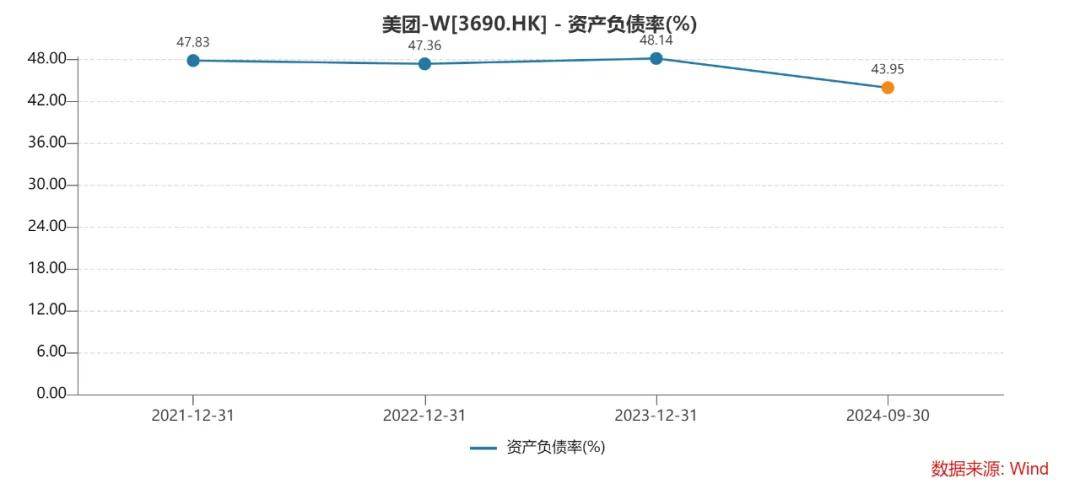 美团Q3财报：月欧博体育下载赚约43亿元新业务仍未扭亏(图10)