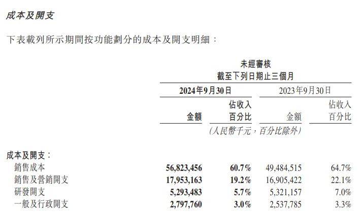 美团Q3财报：月欧博体育下载赚约43亿元新业务仍未扭亏(图6)