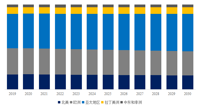 2024年全球汽车ob体育app轮胎气门嘴市场专业调查研究报告(图6)