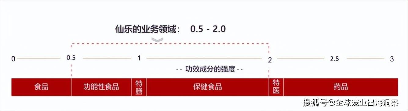 JN江南app上市公司扎堆涌入宠物行业又一企业盯上宠物食品赛道(图2)