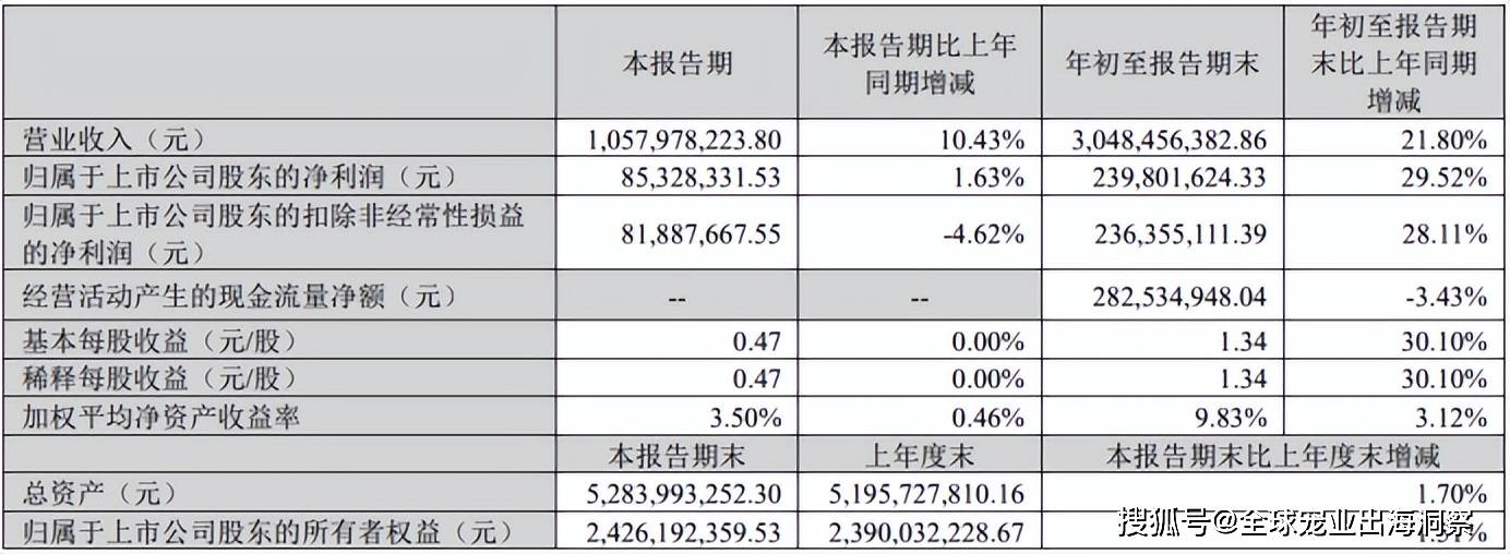 JN江南app上市公司扎堆涌入宠物行业又一企业盯上宠物食品赛道(图4)