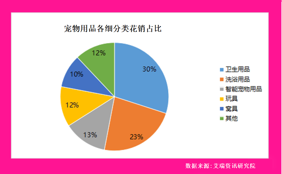 荣格宠物食品行业资讯：天元宠物的成功简析(图3)