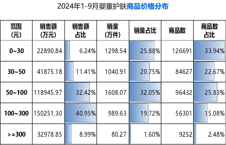 星空体育入口解锁2024年婴童护理市场密码(图8)