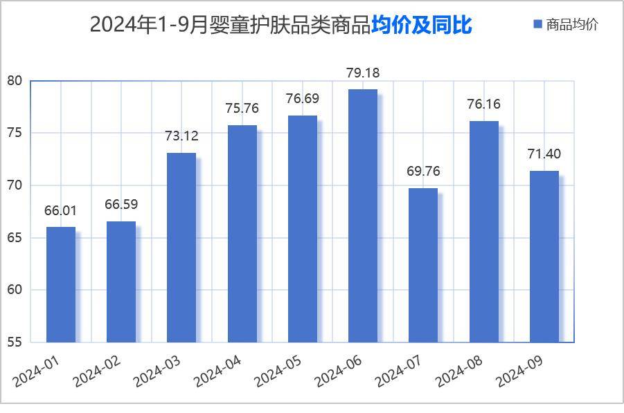 星空体育入口解锁2024年婴童护理市场密码(图9)