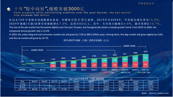 2025年宠物行业白皮书新看点凯锐思宠物食品新趋势JN江南(图2)