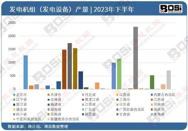 开云电竞下载中国变频发电机市场崛起：高效节能引领未来能源趋势(图3)