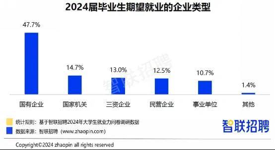 OB视讯智联招聘发布2024大学生就业力调研报告：多元选择下的求职新趋势(图3)