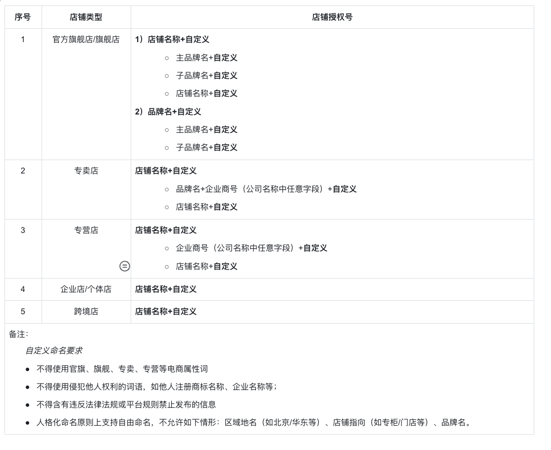 Shadowrocket账号共享ios