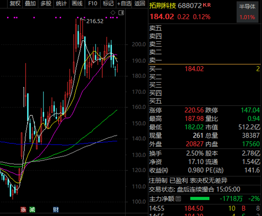 FBX福币交易所芯片概念热度第一重磅透露