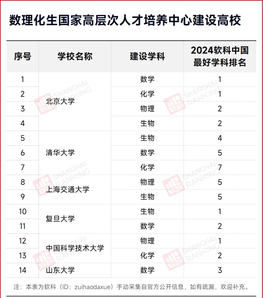 冲击“诺奖”！国家级计划，启动