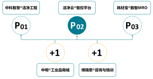 必一体育入口中明科技：领航智能制造铸就全球环境智慧服务典范(图2)