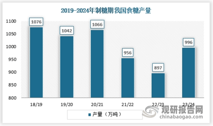 我国西点行业人均消费量逐年增长 市场规模在168体育千亿级别 蛋糕是最大细分品类(图3)