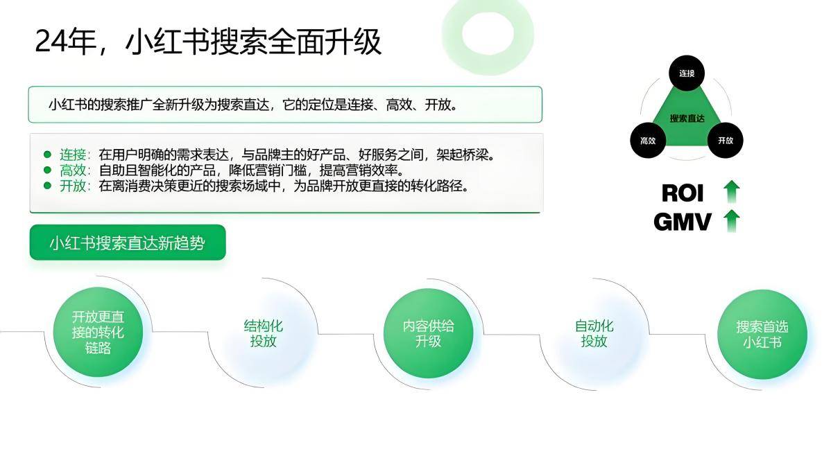 给你4个做小红书seo优化的理由
