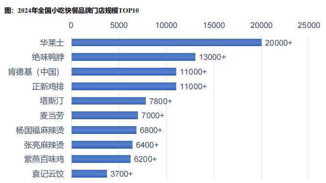 b33体育app逸马报告 中国地方特色餐饮市场分析报告发布(图7)