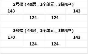 武汉润府【售楼处】首页网站-欢迎您-【楼盘详情】项目实测-楼盘简介-房价户型(图29)