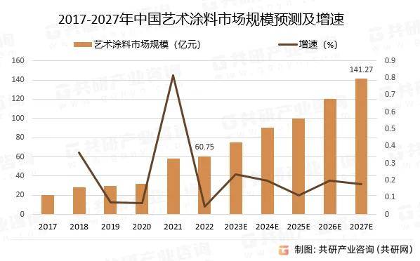 榜单内参∣“2024中国艺术涂料品牌影响力TOP10”正式发布(图2)