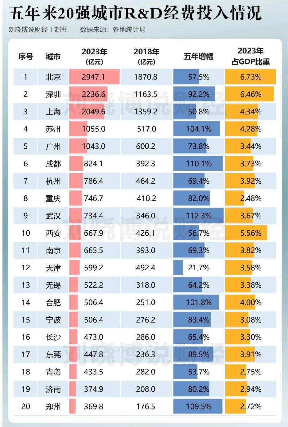 三城变一城！中部第一大省会，要易主了？