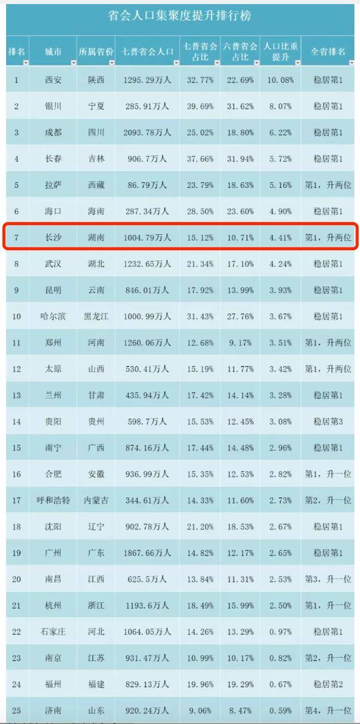 三城变一城！中部第一大省会，要易主了？