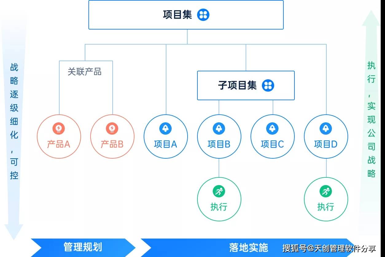 如何有效管理项目版本以优化团队协作？  第1张