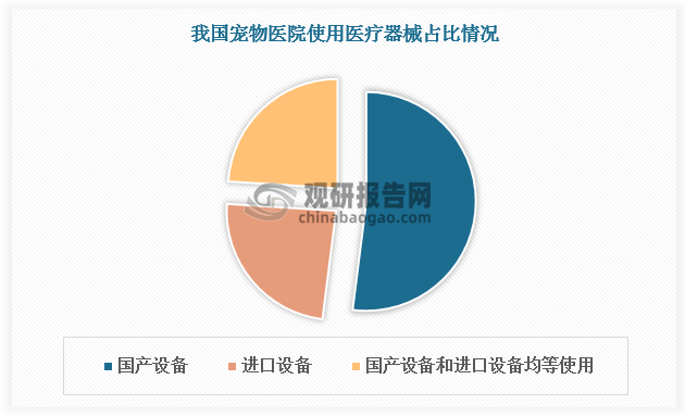 我国宠物医疗行业现状分析：药品器械发展空间大 单体医院为诊疗市场主流(图2)