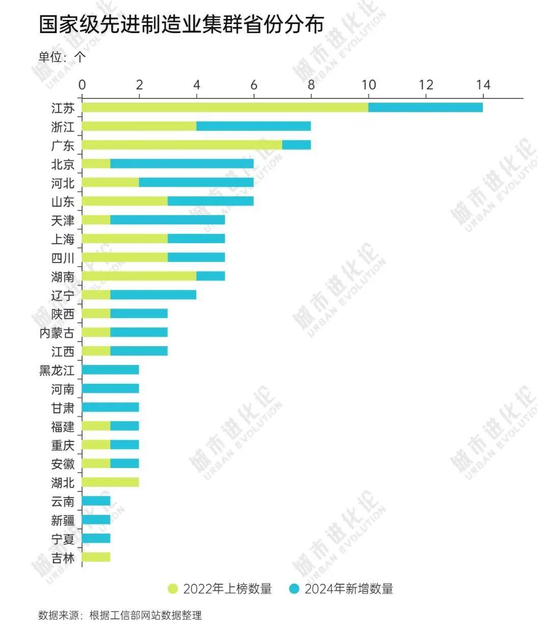 三城变一城！中部第一大省会，要易主了？