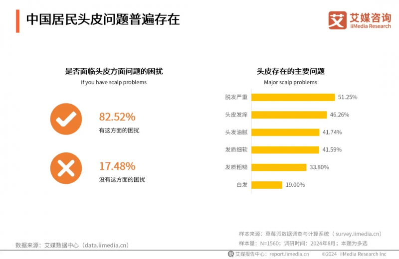 丝域养发科技与专业的完美星空体育入口结合(图1)