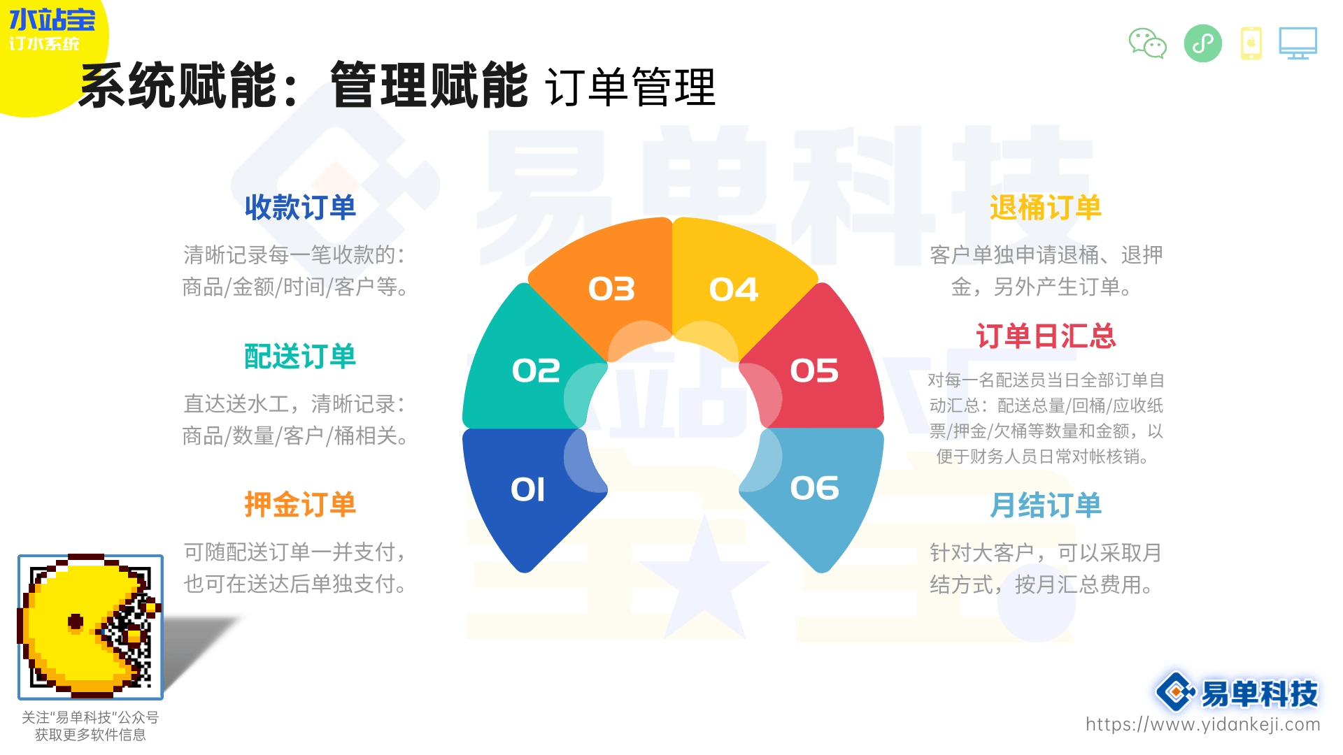 凤凰联盟平台水厂信息化管理系统：智慧水务助力未来发展水站宝：桶装水软件｜微信订水小程序(图2)