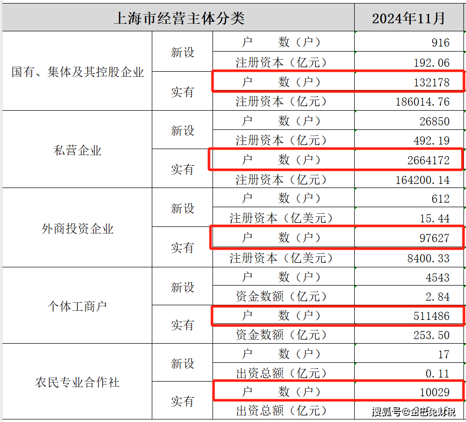 税务合规到底是什么？企业应该如何进行税务合规(图3)