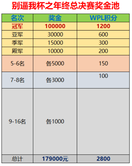 老板壕气别逼我杯2024总决赛冠军奖金增至10万元开云平台入口(图1)