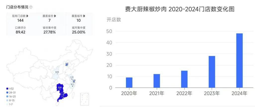 PG电子潮州菜增速超50%地方菜异军突起2024年中国地方菜发展报告(图23)