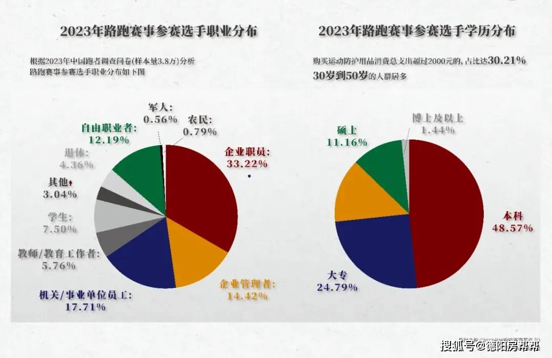 扎起一定要去看德阳华强湖的第一盘半马比赛开云体育app(图4)