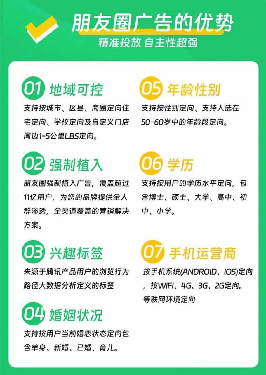 微信朋友圈广告推广费用是怎么算的？