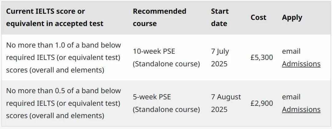 米博体育注册快码住2025年英国澳洲大学语言班基本信息汇总(图2)