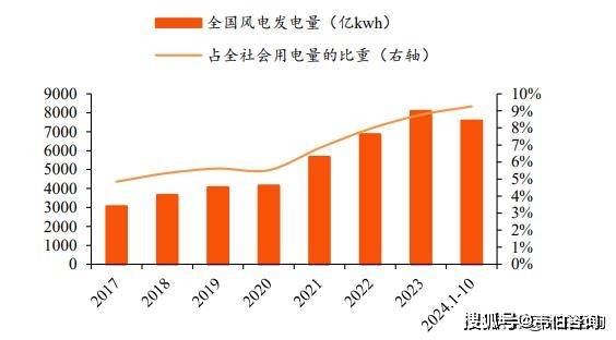 20232JN江南024年全国各省风电月度利用率变化趋势（%）(图1)