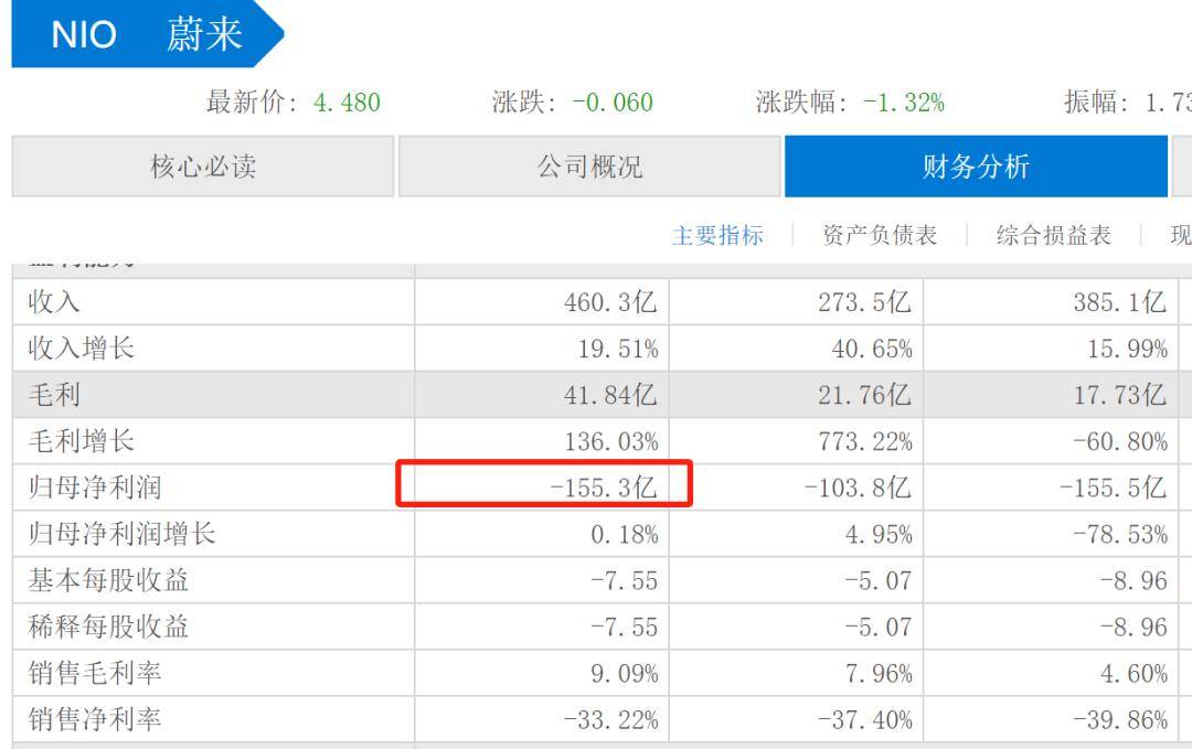 原创             小米汽车和蔚来汽车打通充电网络，是不是蔚来可以高枕无忧了？