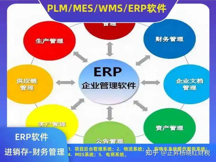 ERP系统：企业高效管理与转型升级的必由之路(图7)